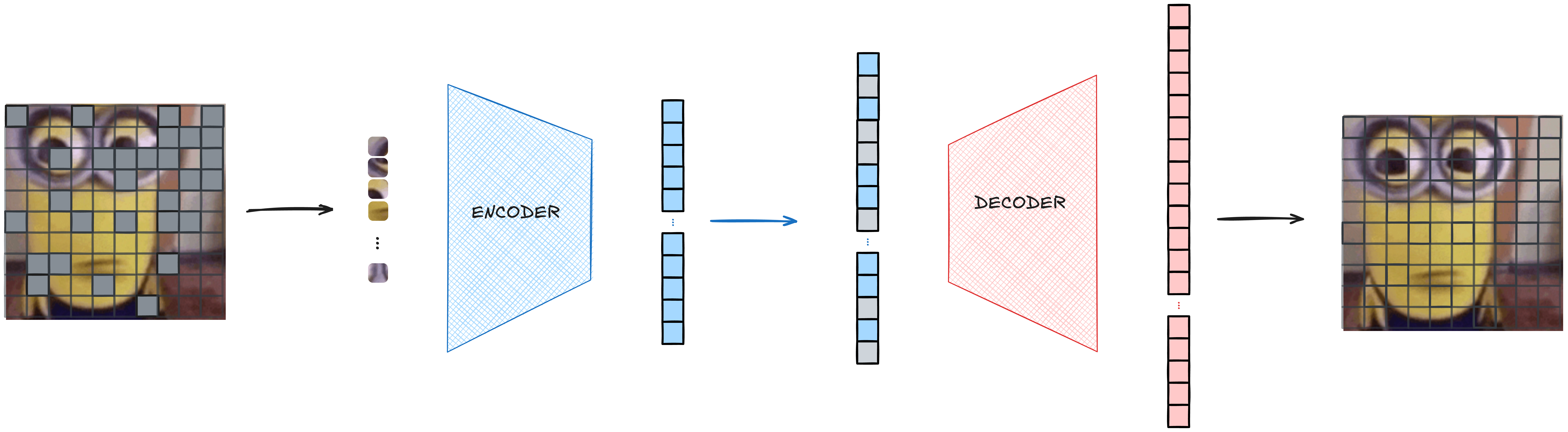Figura 1: Arquitectura ViT-MAE