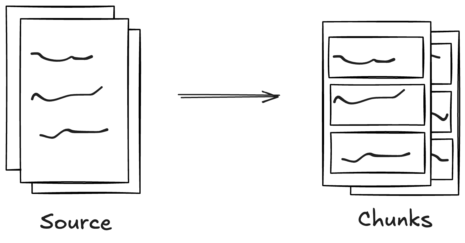 Stage 1: Text Segmentation
