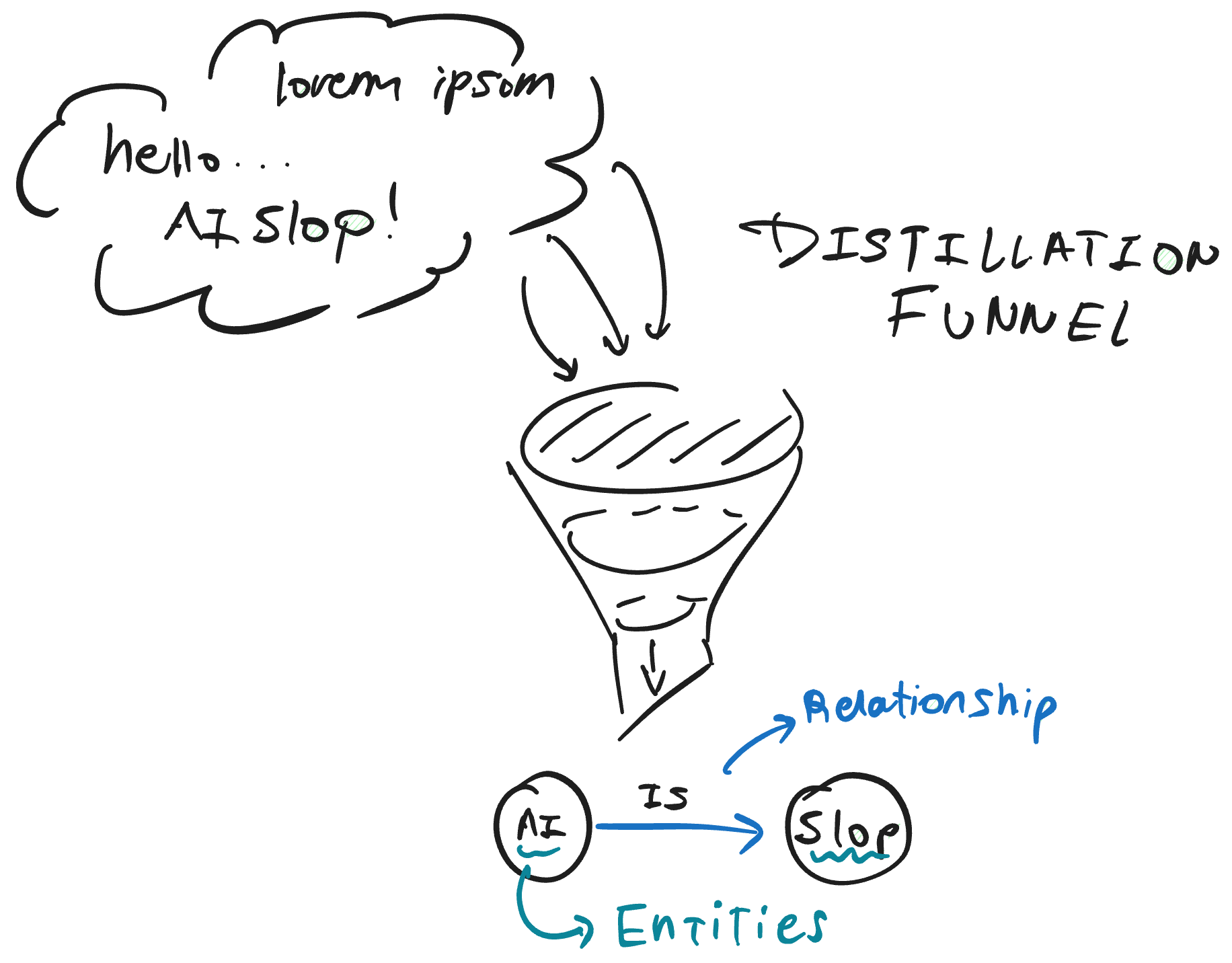 Stage 2: Element Extraction