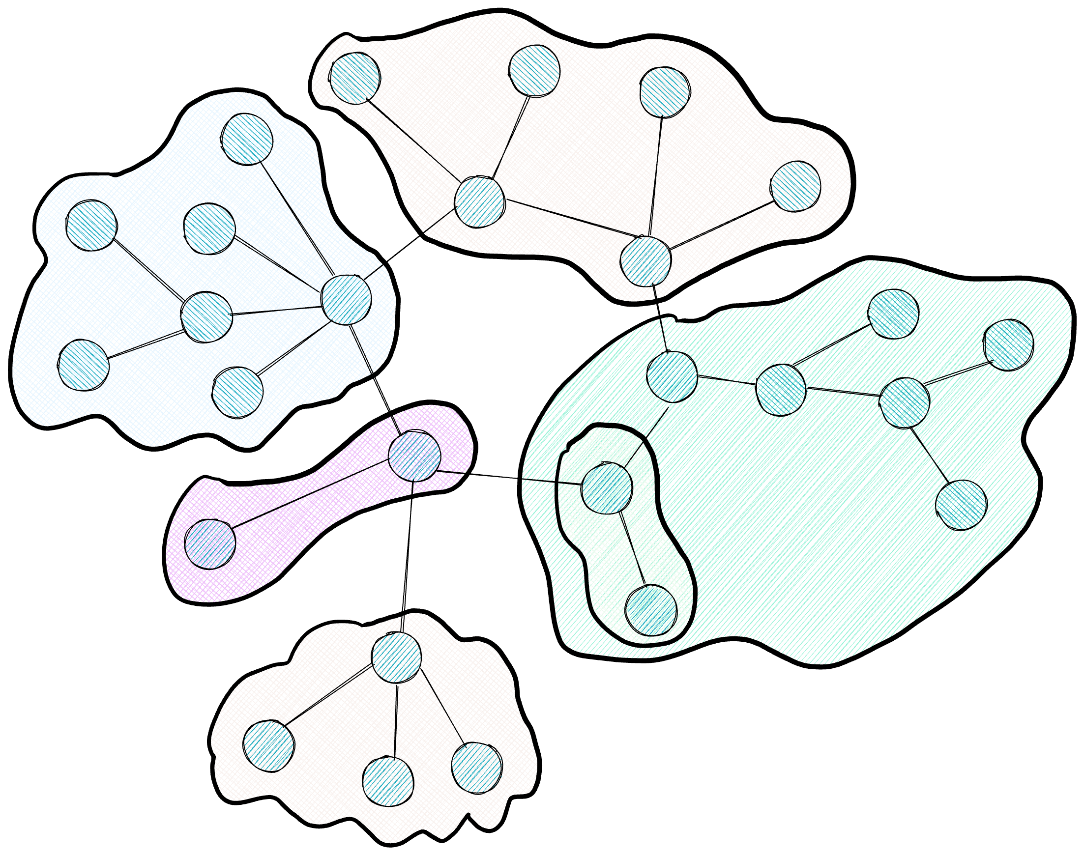 Stage 4: Community Detection