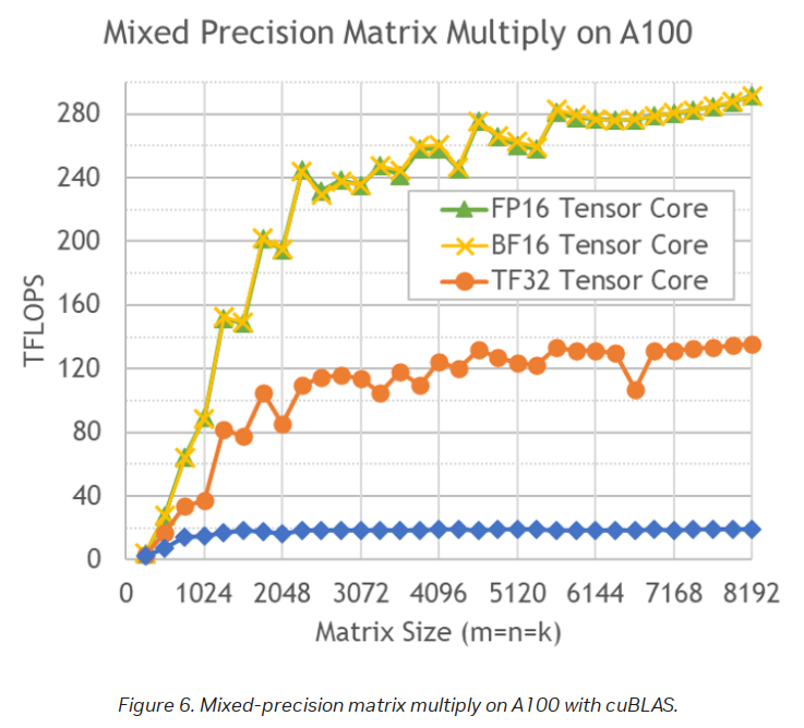Throughput vs precision