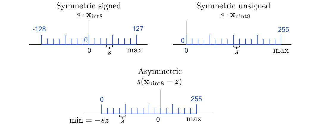 Symmetric vs asymmetric quantization